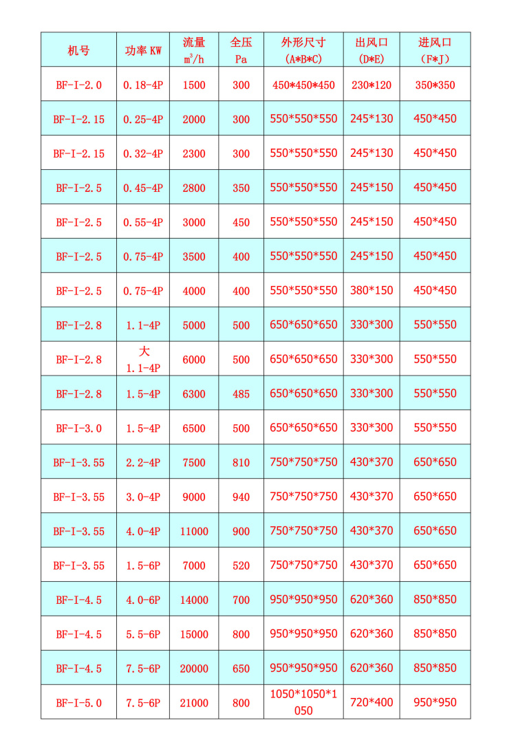 DBF系列變風(fēng)量風(fēng)機箱.jpg