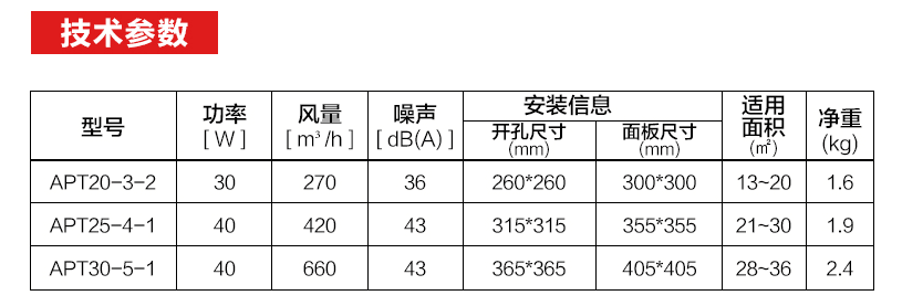 APT產(chǎn)品特點(diǎn).png