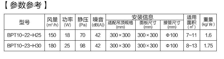 BPT詳細(xì)信息.png