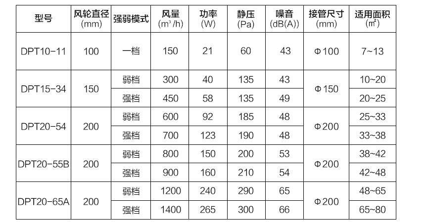 DPT產(chǎn)品特點(diǎn).png