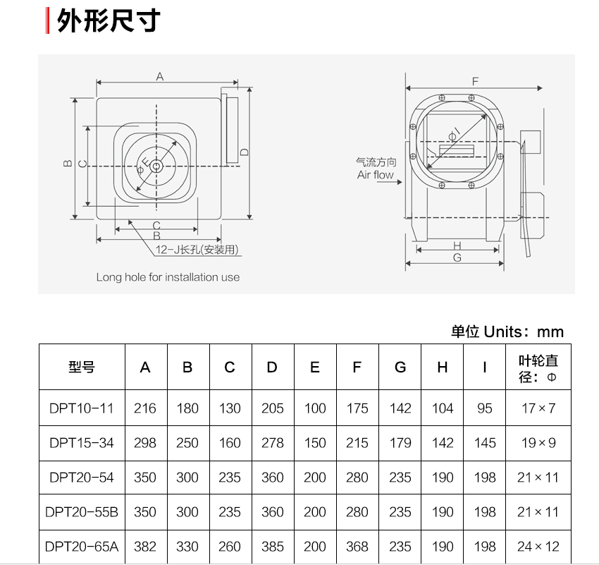 DPT詳細信息.png