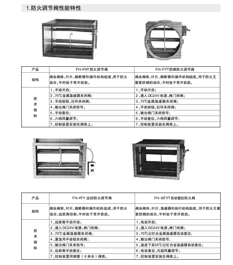 防火閥產(chǎn)品特點.png